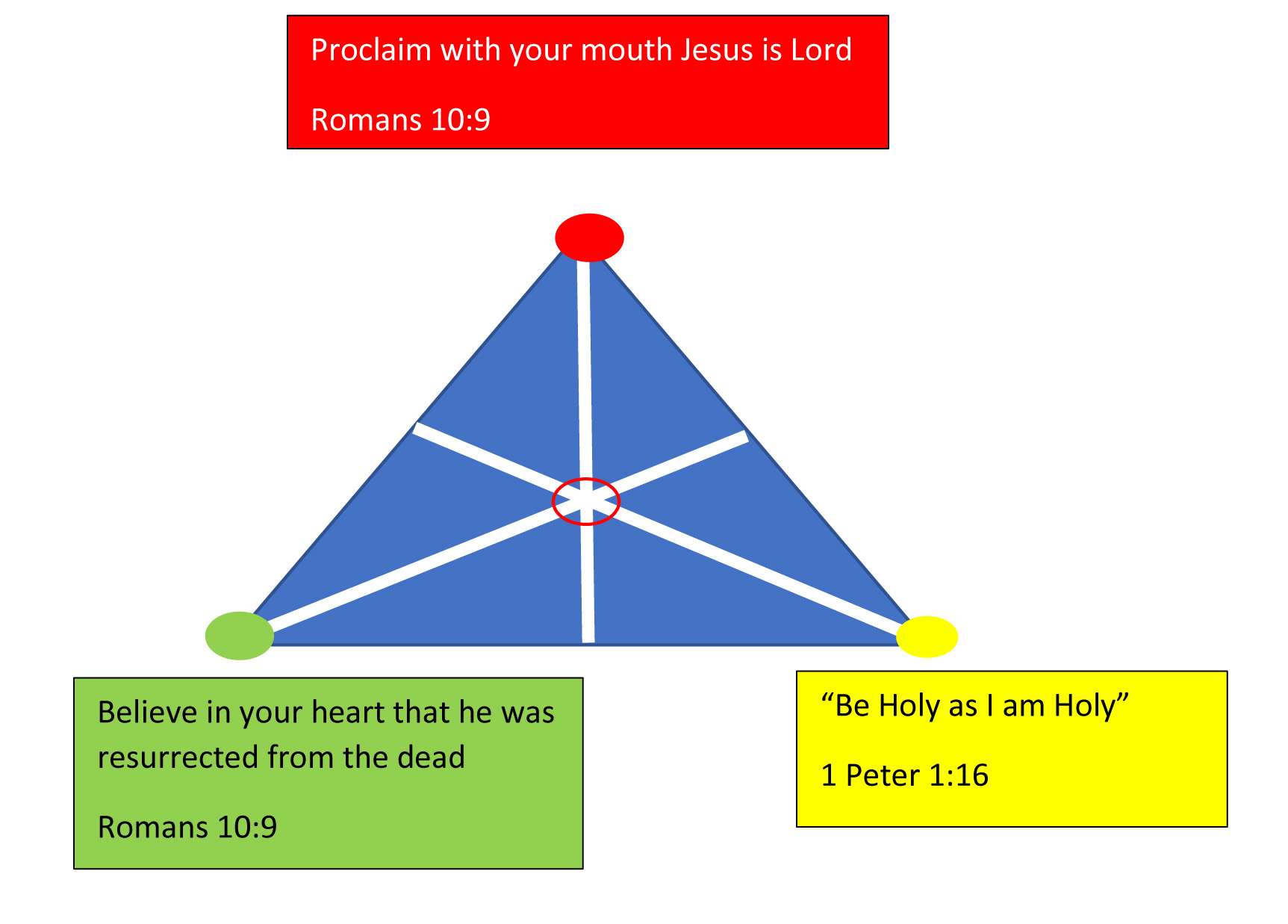 Holy triangle 5-9-25-1